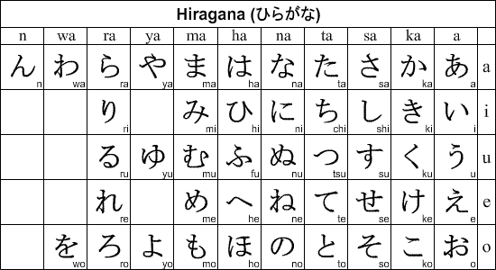 basic-japanese-lesson-i-the-alphabet
